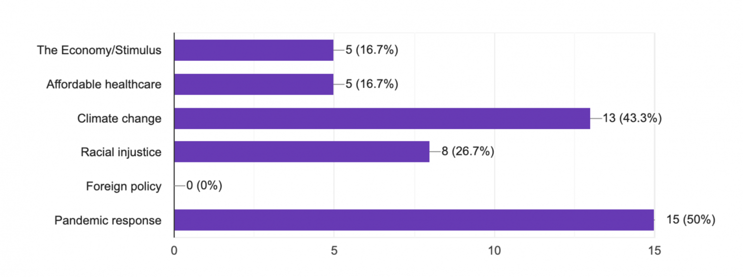 what-are-america-s-most-important-issues-right-now-an-shc-poll-the